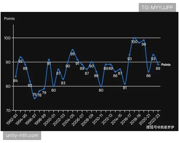 英超联赛近期赛况与积分走势分析