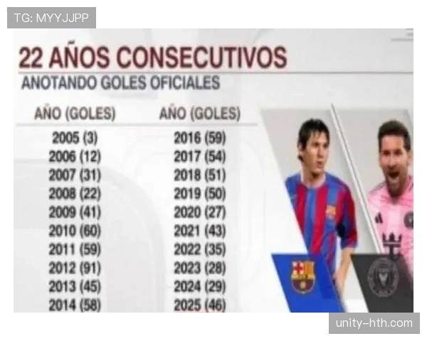 梅西关键球能力：关键时刻的表现与数据争议分析